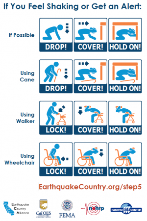 Instructional diagram showing how to drop, cover, and hold on.