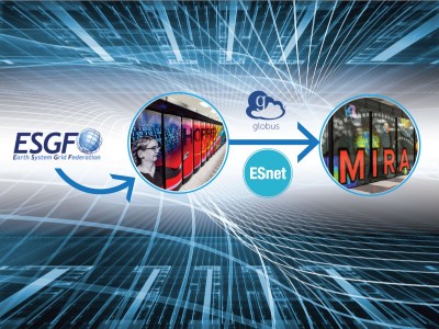 ESnet's Eli Dart moved 56 TB of climate data from 21 sites to NERSC, a task that