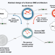 Science-DMZ-schematic.png