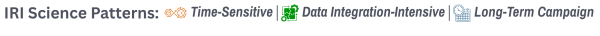 IRI Science Patterns section listing three types: Time-Sensitive with a clock icon, Data Integration-Intensive with a green flowchart icon, and Long-Term Campaign with a calendar icon.