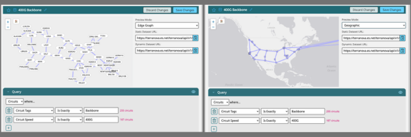 Dual side-by-side network diagrams display a 400G Network Backbone. The left showcases an edge graph, the right shows a geographic map; both detail circuit queries.