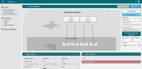 A software interface displays a logical service diagram with interconnected nodes, dataset options, map overrides, and various tool menus on the left and right panels.