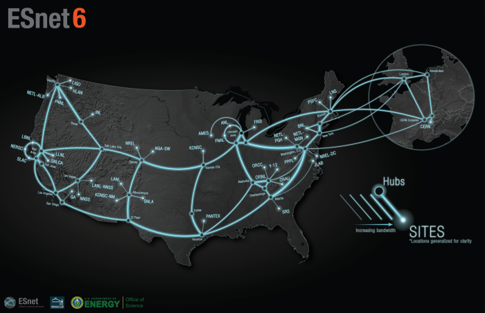 ESnet6 network connections overlaid on map of US and Europe