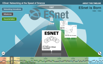 graphic of a timeline