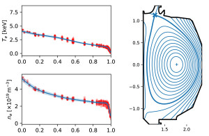 Graph of data 