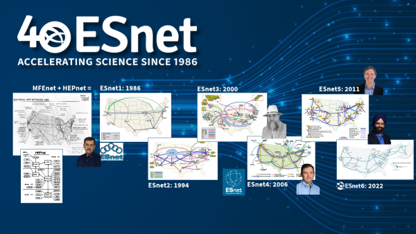 Series of maps and headshots showing evolution of ESnet