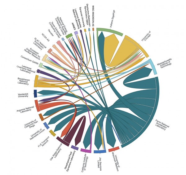 Chord diagram showing many colored arrows