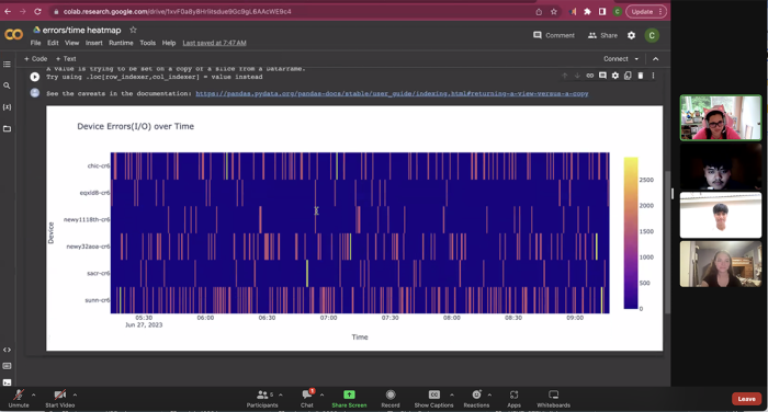 Screenshot of Zoom meeting with four participants and a heatmap