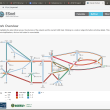 Network saturation