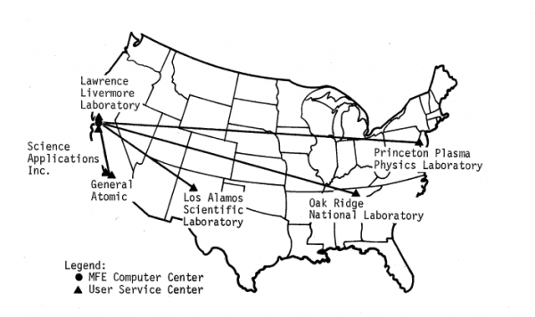 MFEnet ESnet c1977
