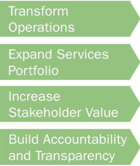 Transform Operations, Expand Services Portfolio, Increase Stakeholder Value, Build Accountability and Transparency