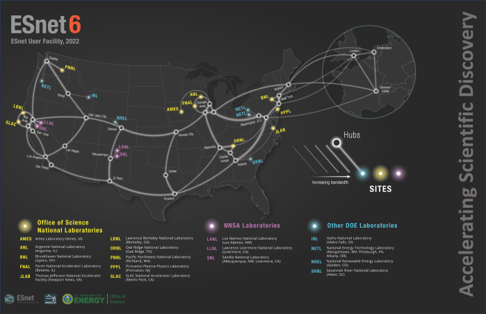 ESnet6 Network Map with Legend