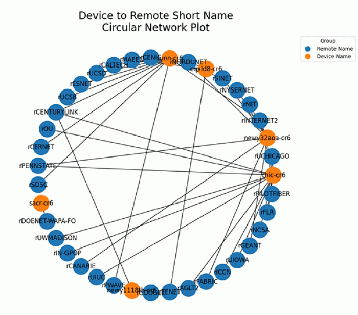 GIF of different data visualizations