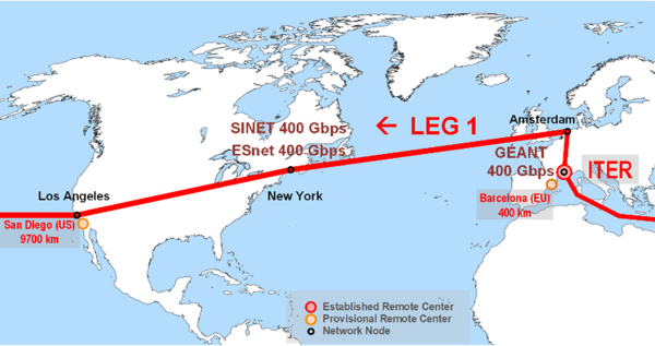 Map with arrows